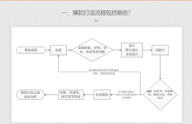 淘寶開店運營培訓課程_11.jpg